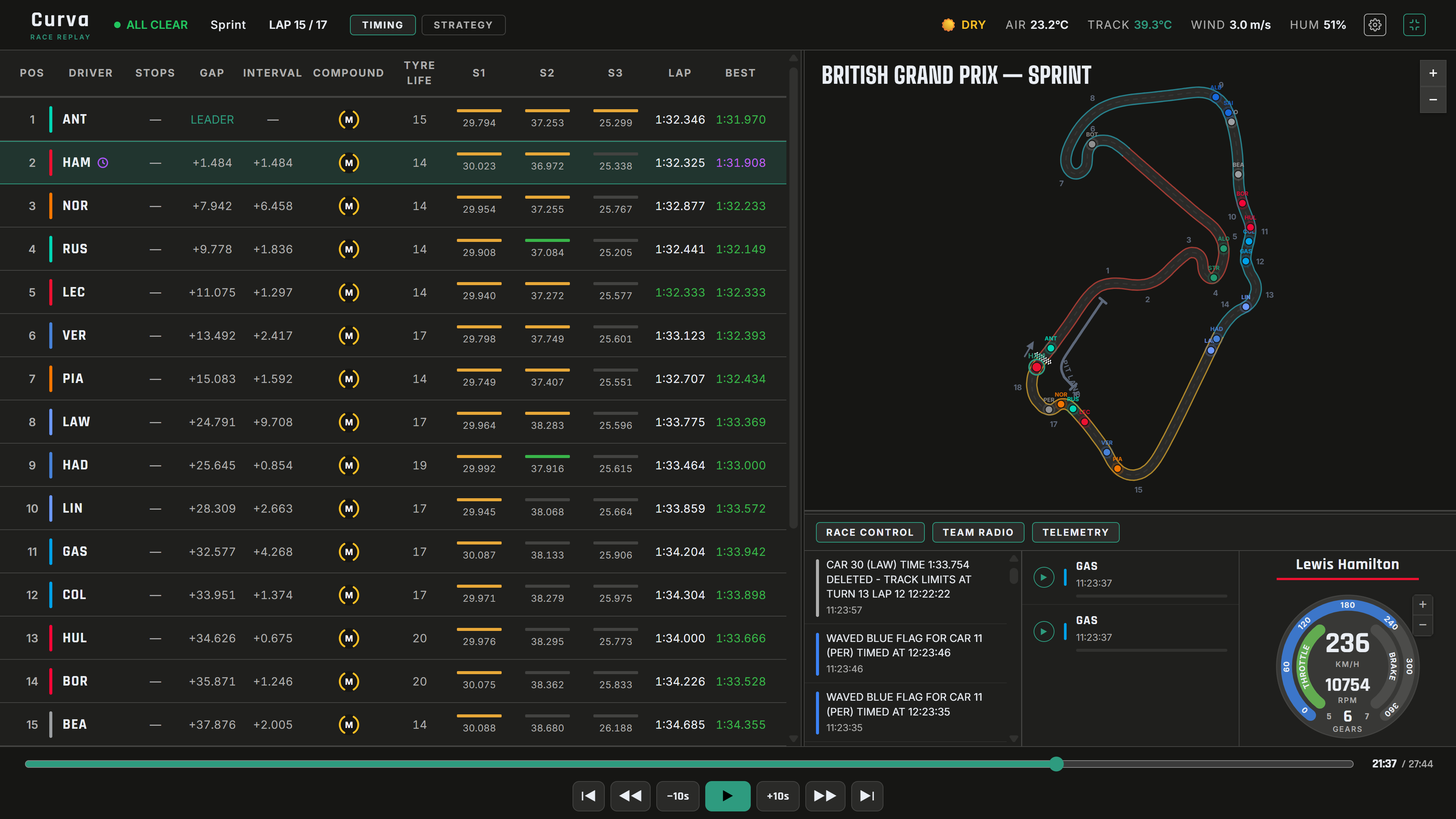 Curva race viewer
